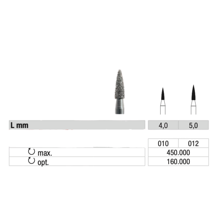 Fraise 860 Diamant - Lissage des callosités et des ongles